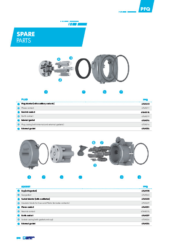 Spare Parts - PF