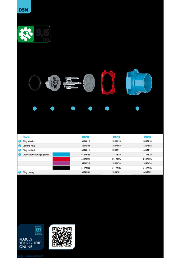 Spare Parts - DSN