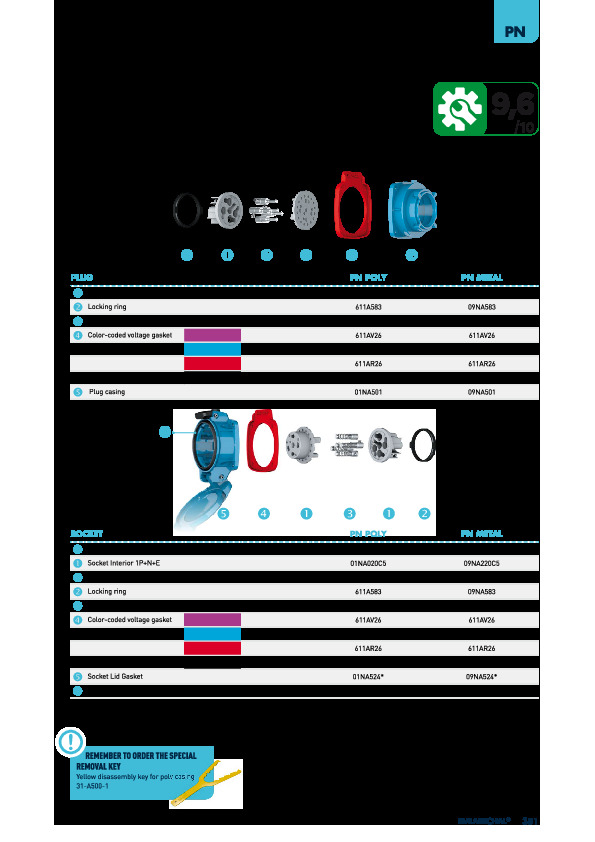 Spare parts - PN